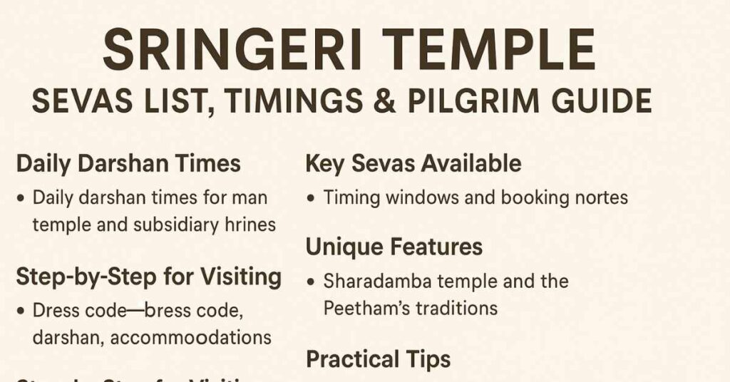Infographic showing Sringeri Temple sevas list, darshan timings and pilgrim guide in a clean 16:9 layout.