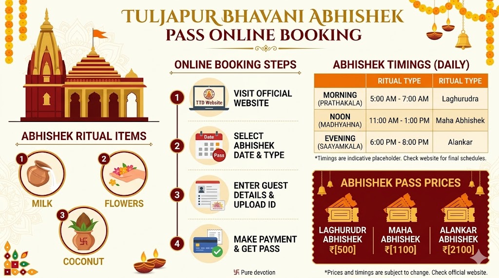 Tuljapur Bhavani Abhishek pass online booking timings cost guide