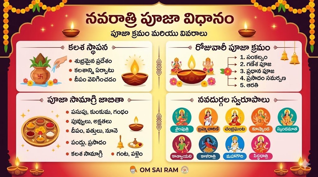 Navaratri pooja vidhanam Telugu complete steps