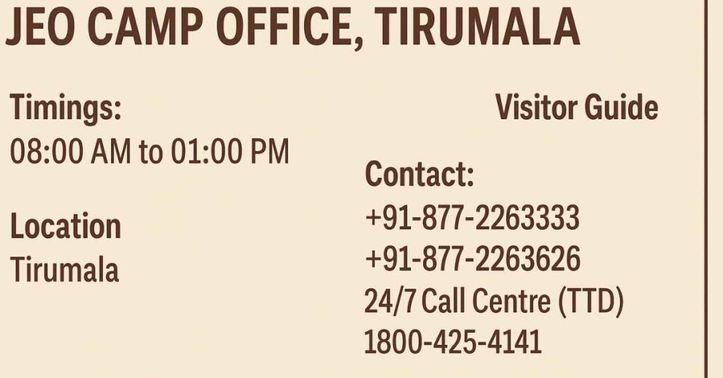 "Informational graphic displaying Tirumala JEO Camp Office timings, location, and contact details"
