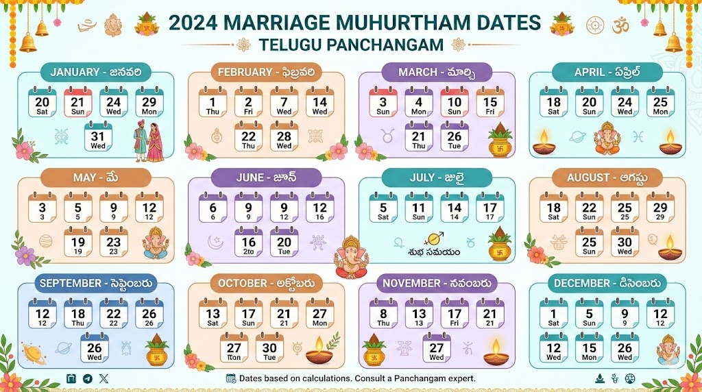 2024 marriage muhurtham dates Telugu Panchangam calendar infographic