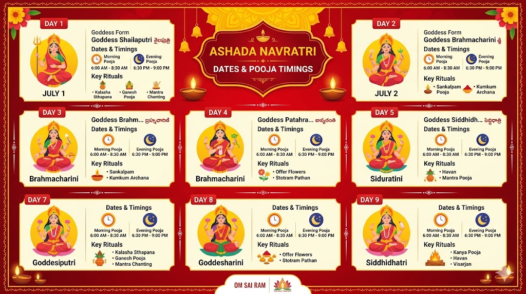 Ashada Navratri dates and pooja timings full guide