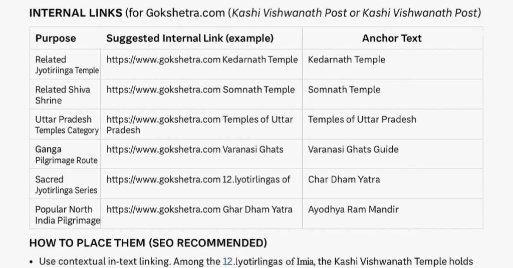 Kashi Vishwanath Temple Varanasi – Lord Shiva Jyotirlinga in Uttar Pradesh