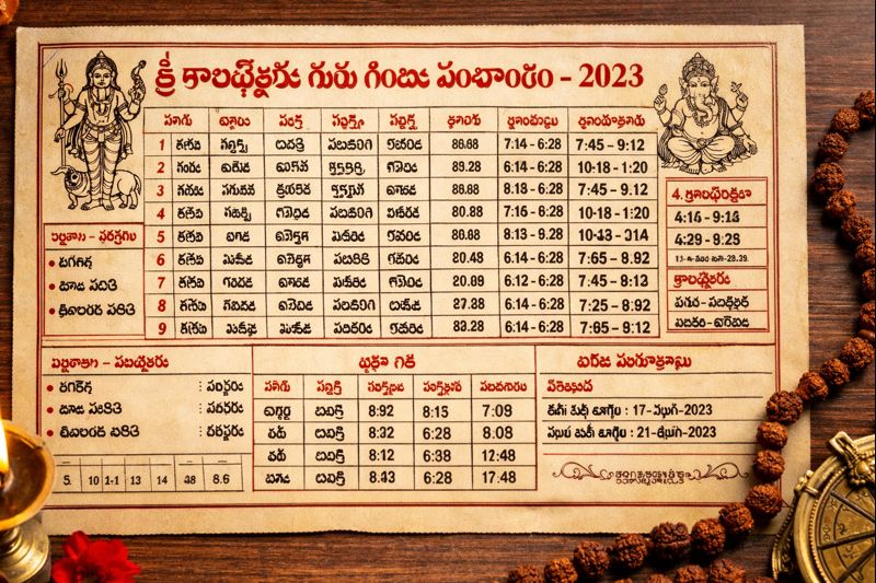 Kalabhairava Guru Gantala Panchangam detailed Telugu Panchangam sheet